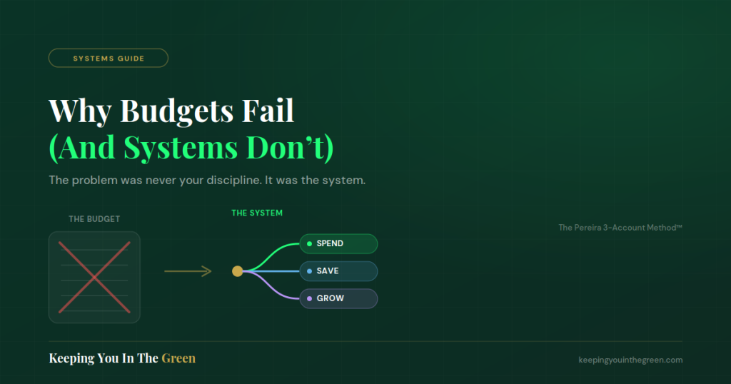 Why budgets fail and how financial systems create lasting money habits